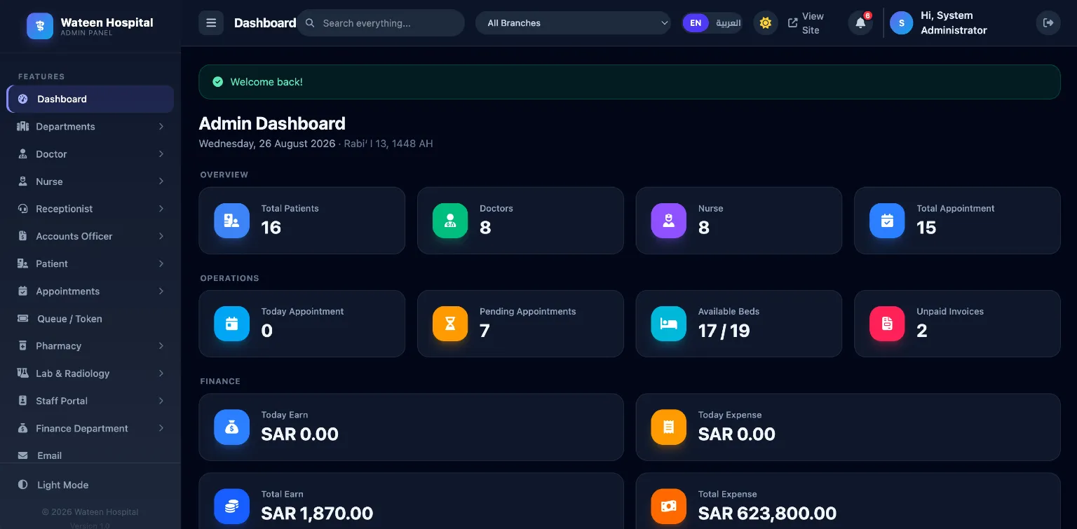 Wateen Hospital admin dashboard showing patient, appointment, bed and finance overviews.